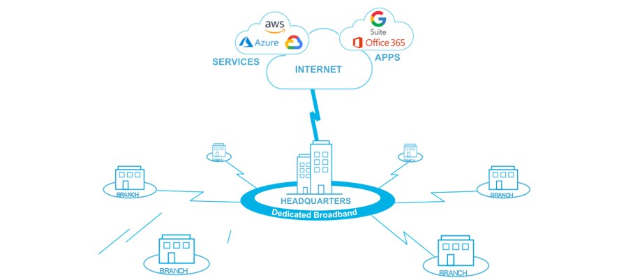 آشنایی کامل با Fortinet FortiSASE  (بخش اول)